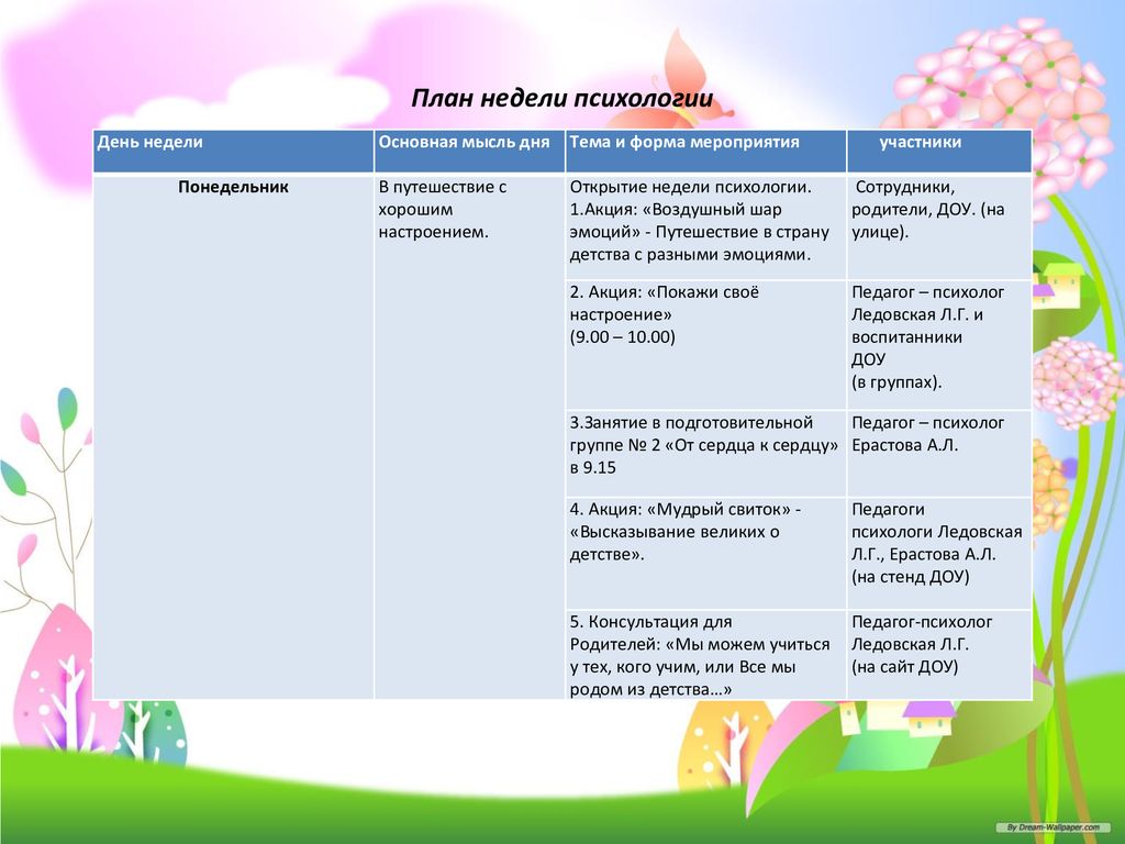 План проведения недели психологии в школе